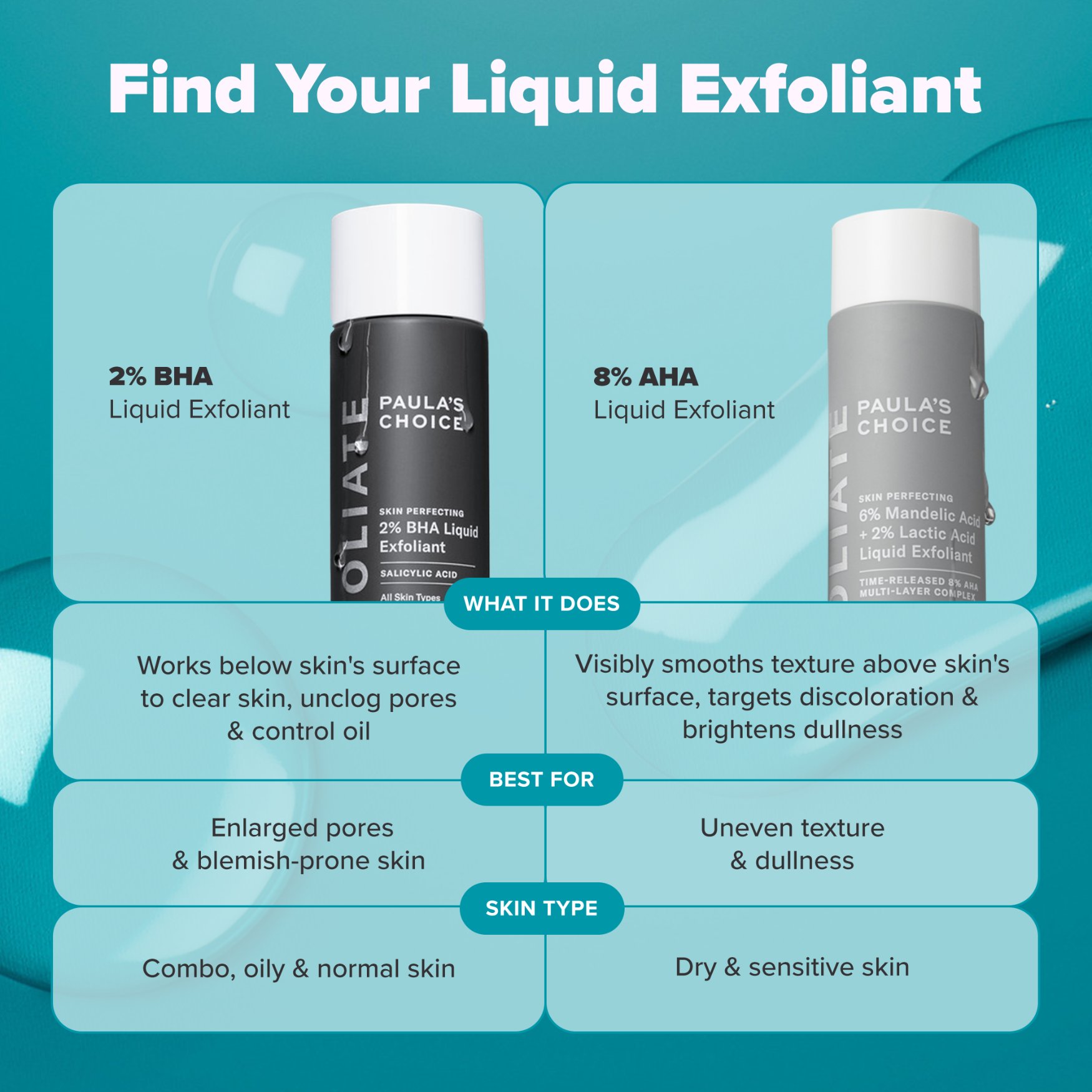 Paula's Choice Skin Perfecting 6% Mandelic Acid and 2% Lactic Acid Liquid Exfoliant 88ml
