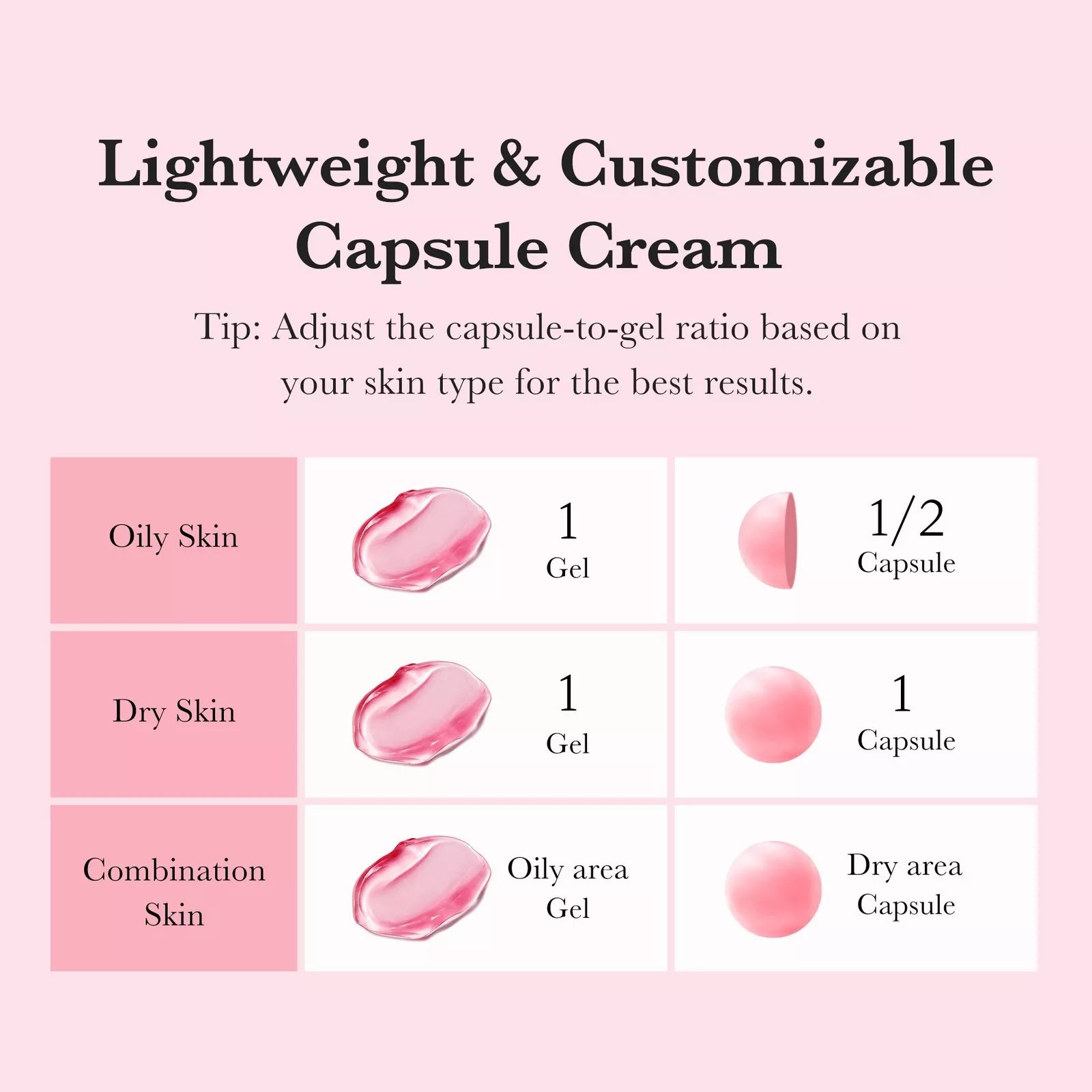 Medicube TXA Niacinamide Capsule Cream, 55g