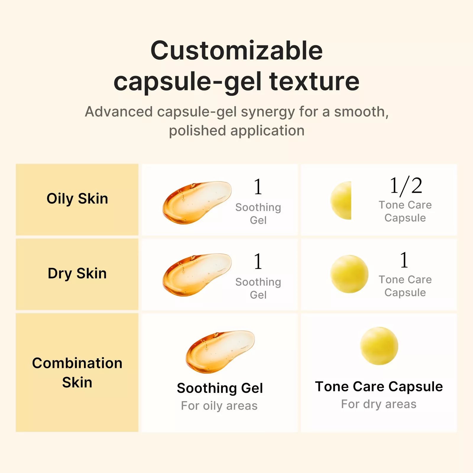 Medicube Capsule Cream with Kojic Acid & Turmeric